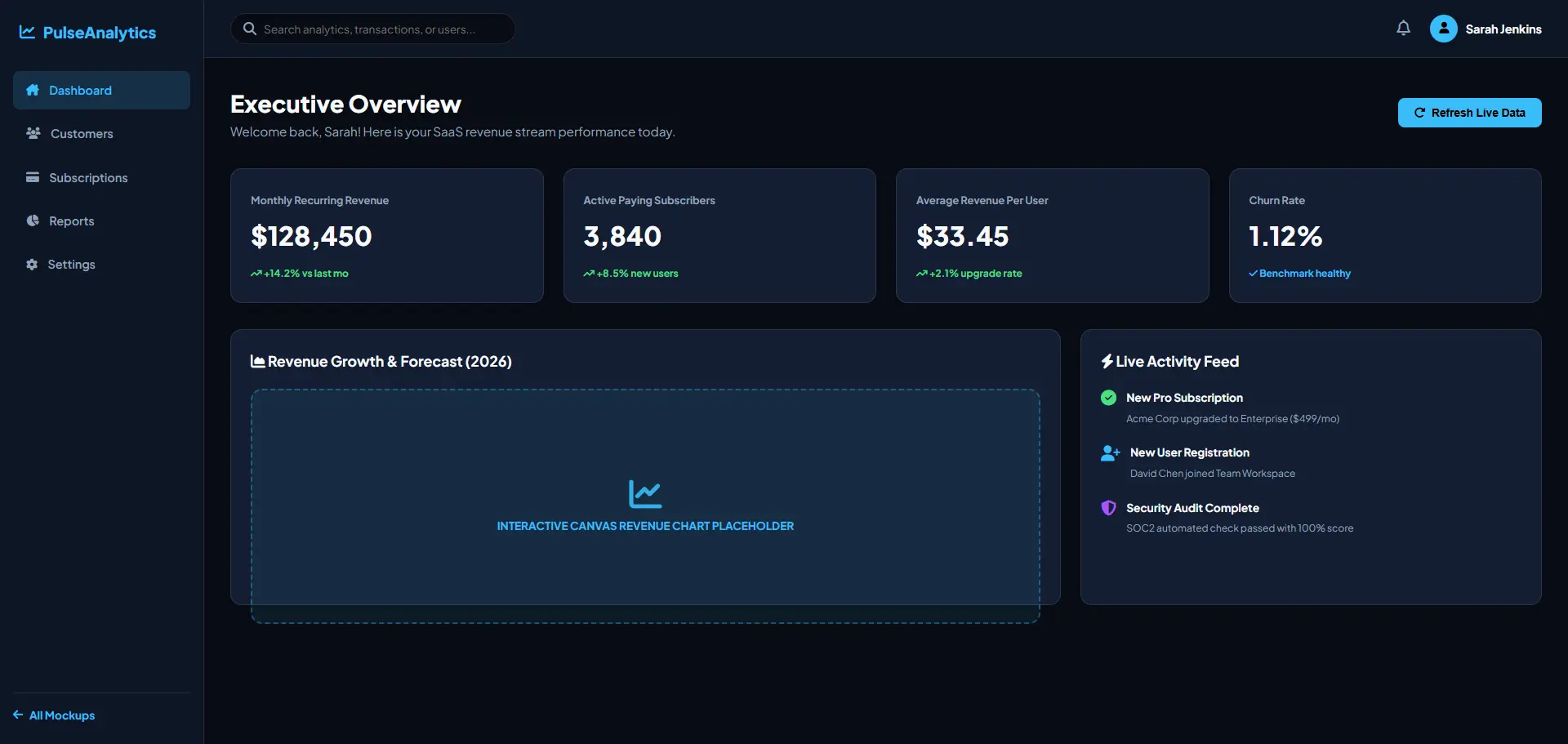 SaaS Dashboard Wireframe Preview